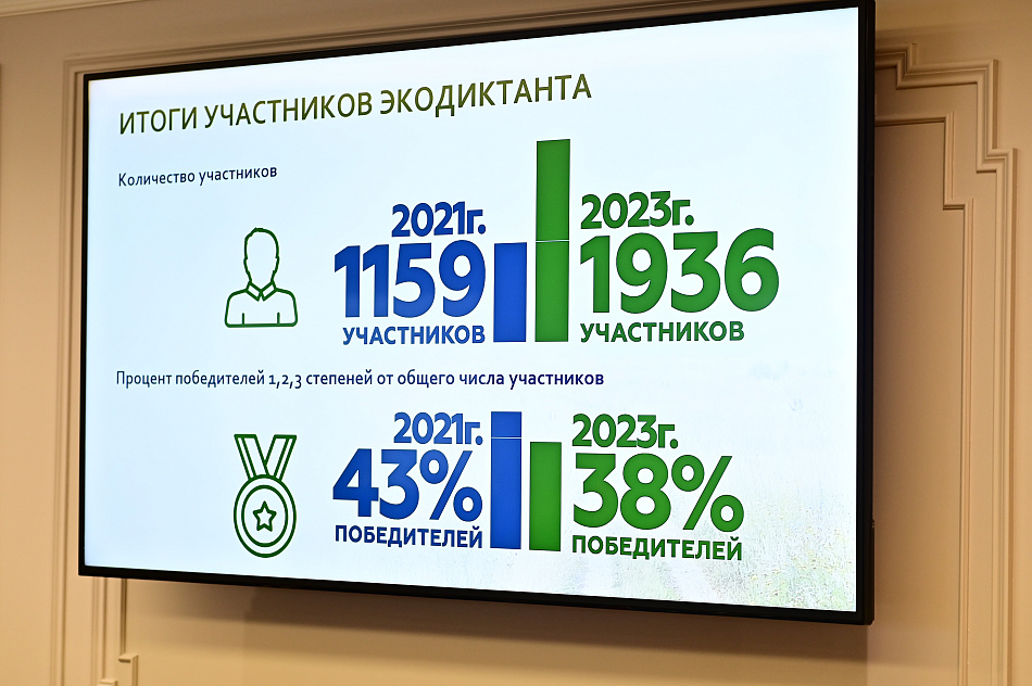 Группа «Илим» получила благодарность от Совета Федерации